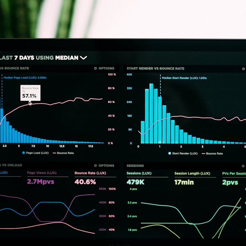 Farm performance analytics